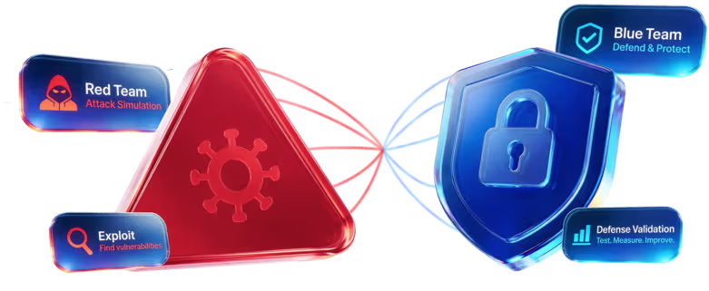 <p>Red Teaming</p>
